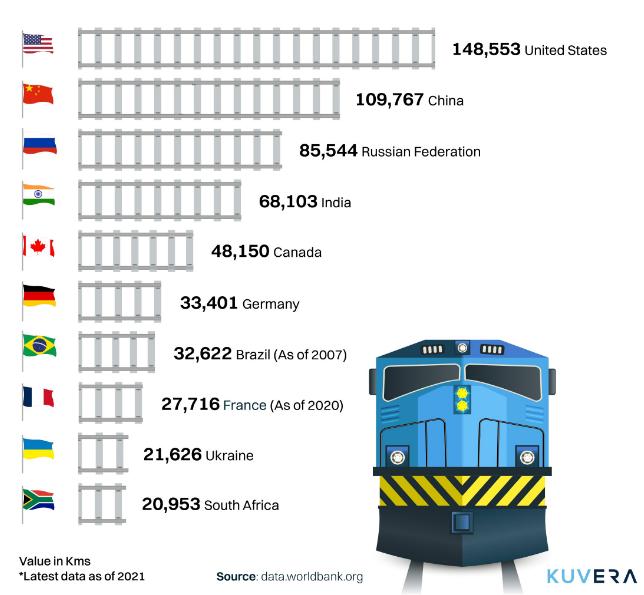 10 Largest Rail Networks in the World-Stumbit Important Infos